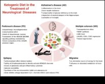 Ketojenik Diyet Otoimmün Bozuklukların Potansiyel Tedavisi